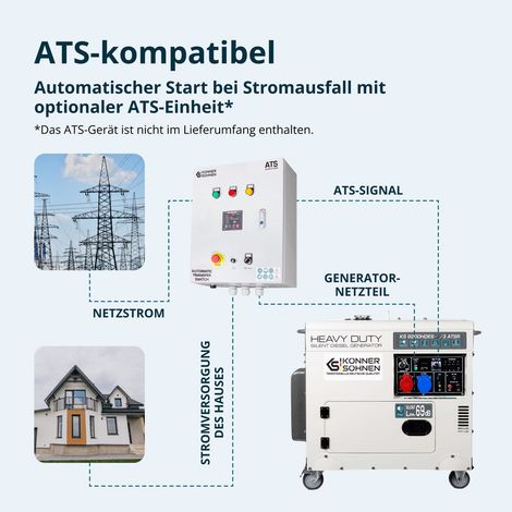 Könner & Söhnen KS 9200HDES 1/3 ATSR, 7,5 kW, 230V/400V, Elektrostart, ATS-Anschluss, schallgedämmt, Diesel-Stromerzeuger