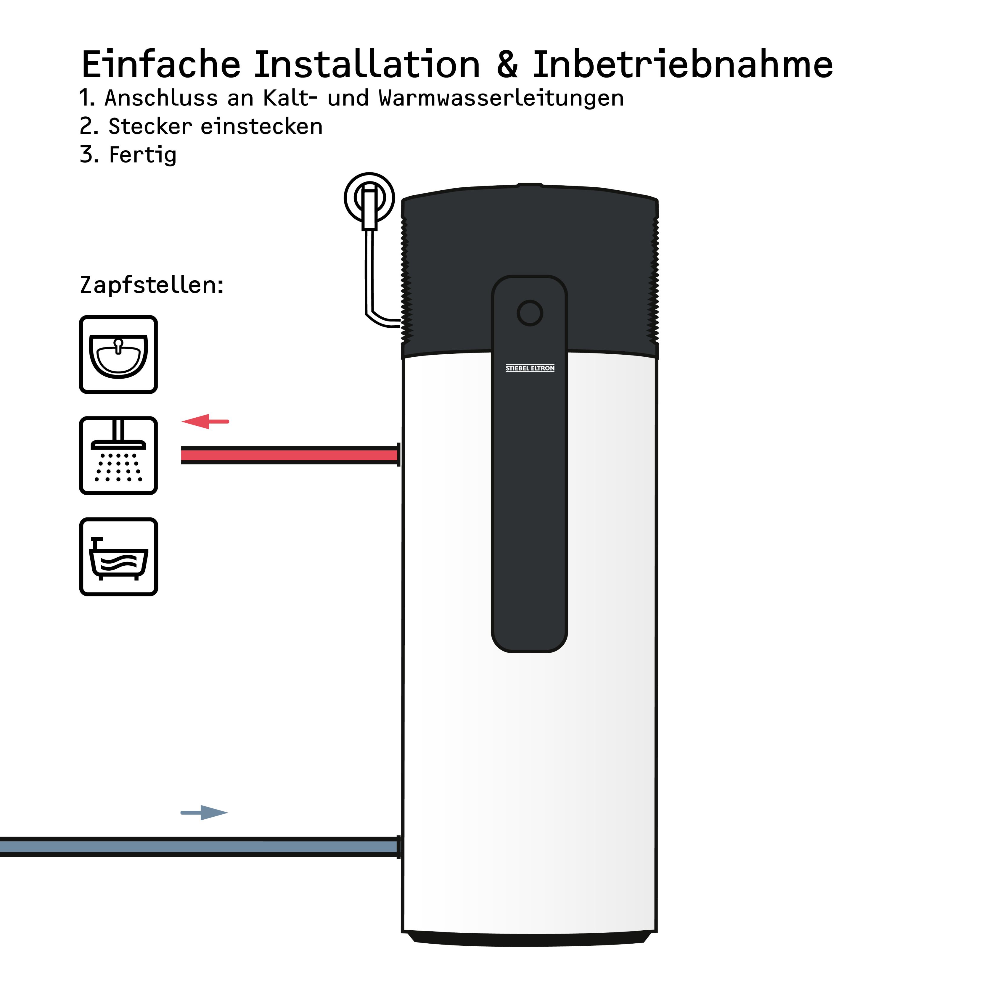 STIEBEL ELTRON Warmwasser-Wärmepumpe WWK-I 300 Plus, Nenninhalt 300L 209066