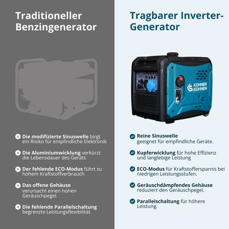 Könner & Söhnen KS 6000iE S, 5,5 kW, Elektrostart, schallgedämmt, Benzin Inverter Stromerzeuger