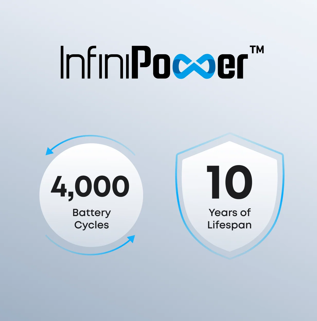 ANKER SOLIX C1000X Gen 2 Tragbare Powerstation