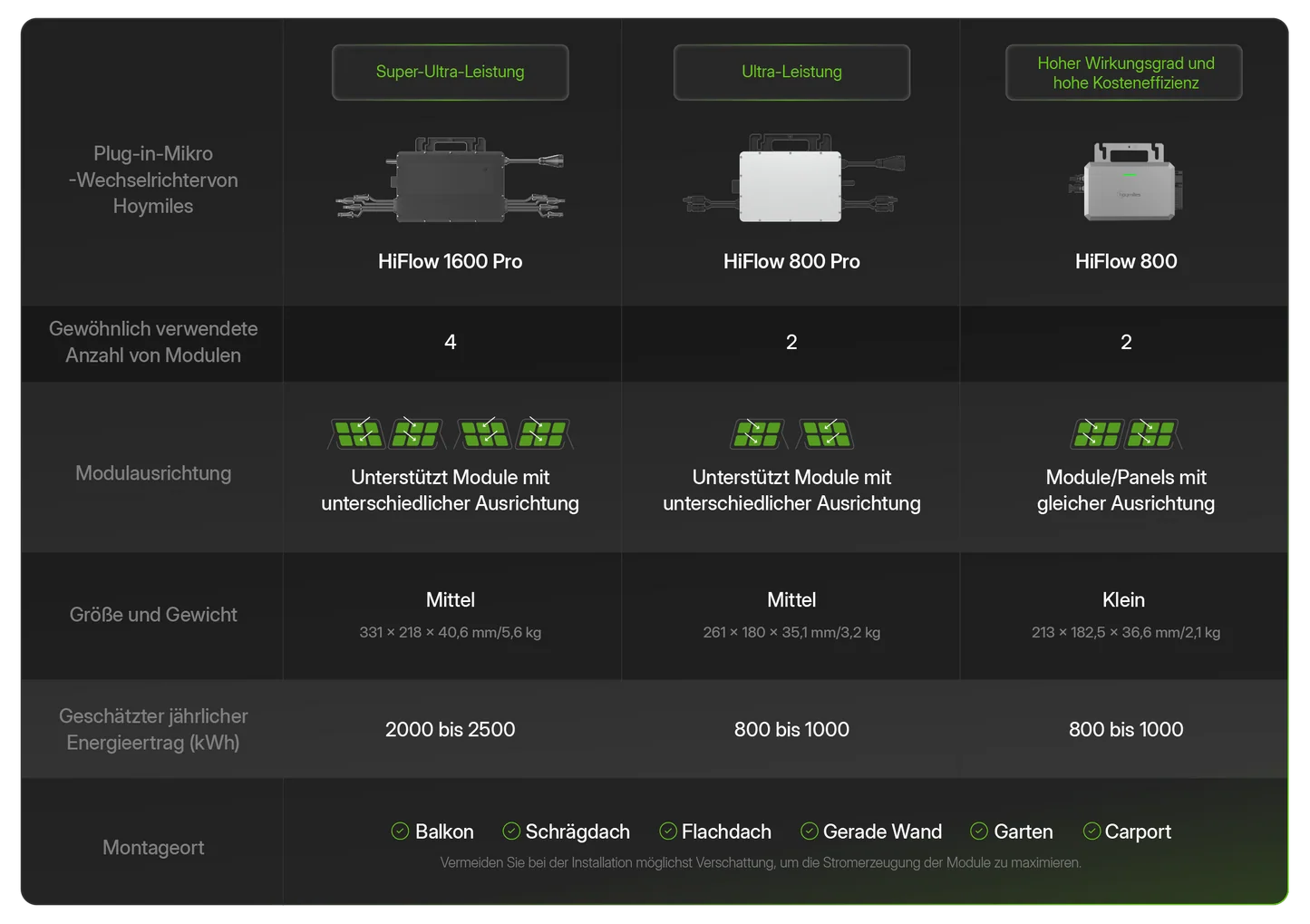 Hoymiles HiFlow 2000 Pro