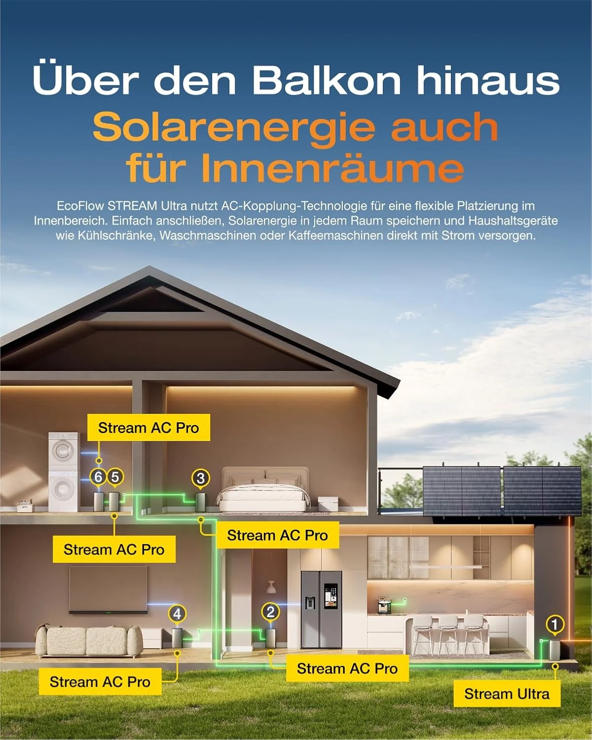 EcoFlow STREAM Ultra 1920 Wh Speicher