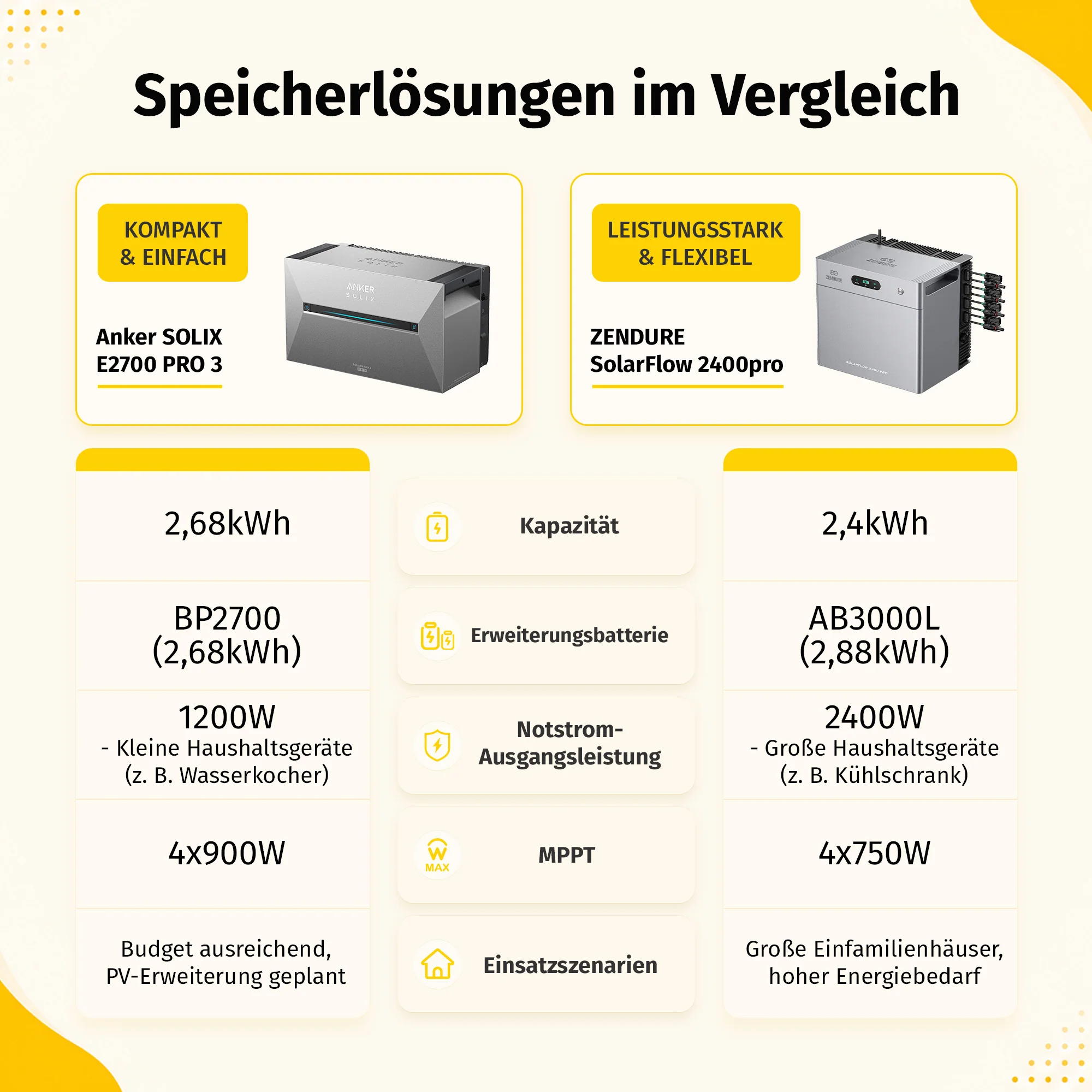 Zendure Solarflow 2400 Pro mit AB3000L Speicher