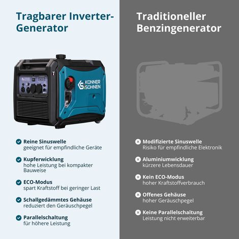 Könner & Söhnen KS 4000iEG S, 4,0 kW, Benzin/LPG, Elektrostart, schallgedämmt, Dual-Fuel Inverter Stromerzeuger