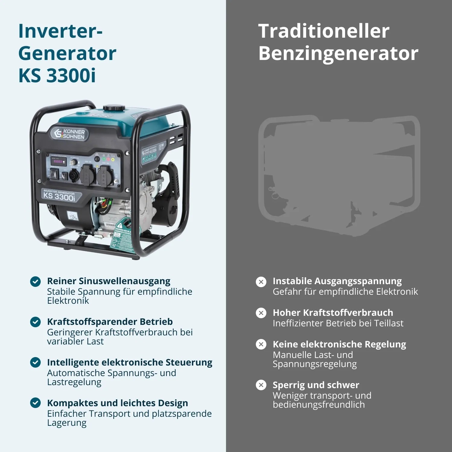 Könner & Söhnen Inverter-Generator KS 3300i