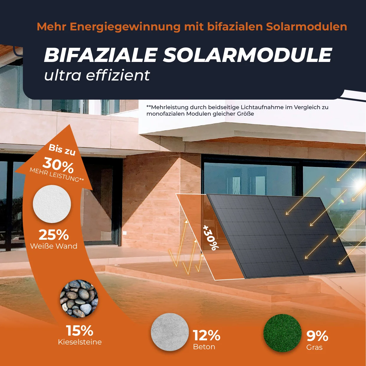 Ja Solar 500W JAM60D41 Solarpanel | Bifazial – Glas/Glas – n-Type - FULL BLACK