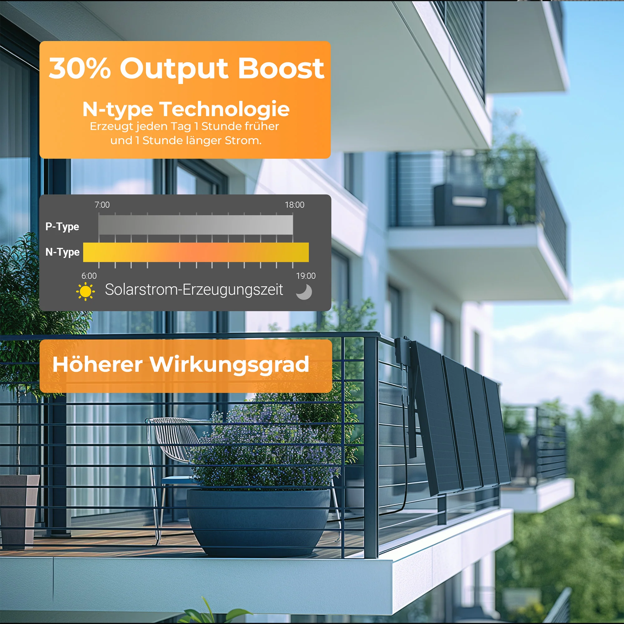 SUNSHARE Ray 200 W Solarmodul - Modulare Erweiterung von SUNSHARE PV-Systemen