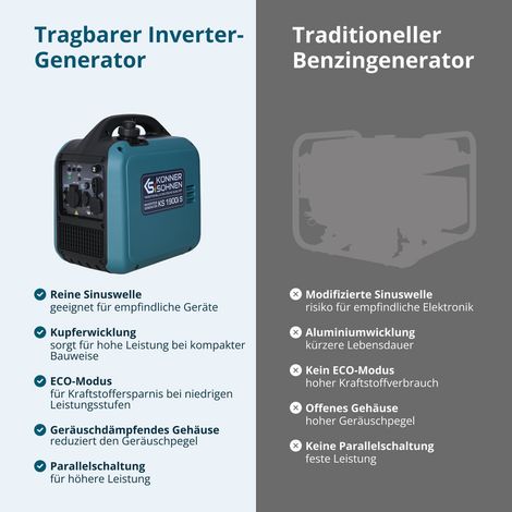 Könner & Söhnen KS 1900i S, 2.0 kW, Benzin, Leise, Inverter Stromerzeuger
