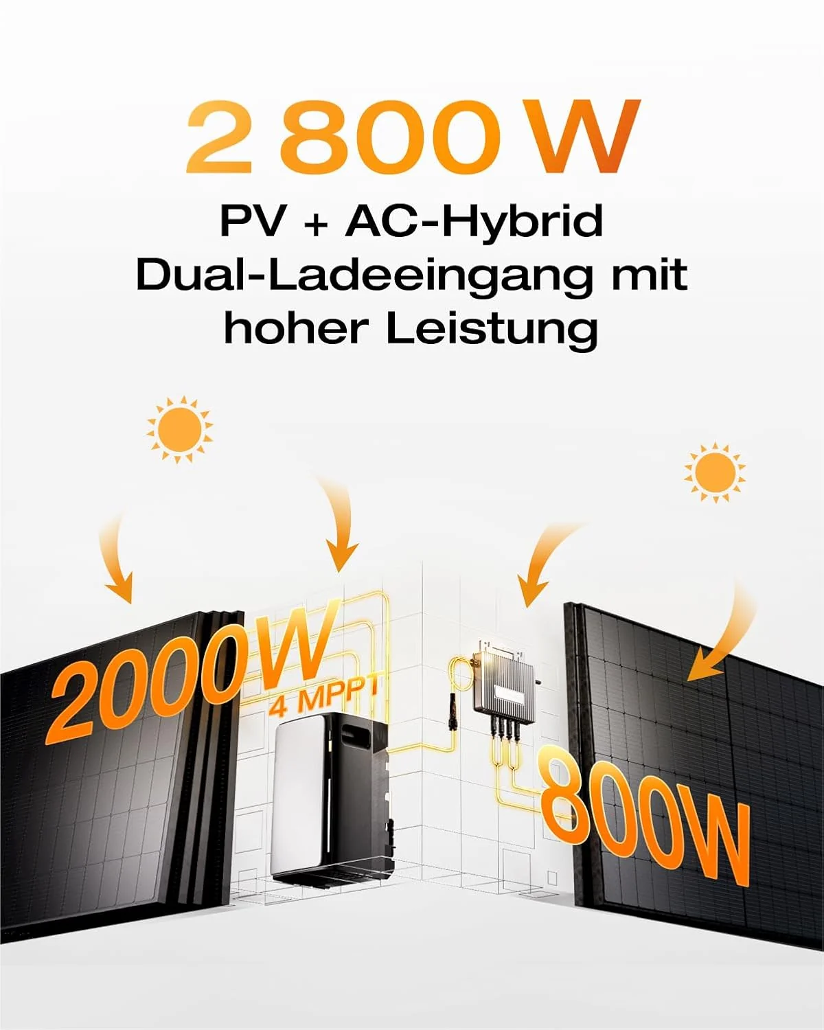 EcoFlow STREAM Ultra 1920 Wh Speicher