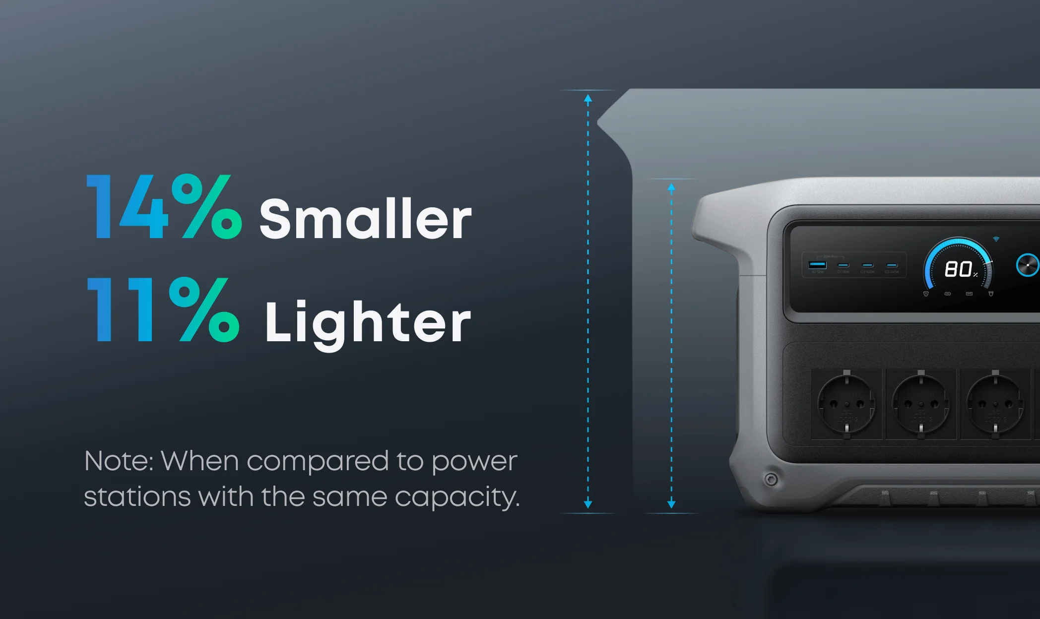ANKER SOLIX C1000X Gen 2 Tragbare Powerstation