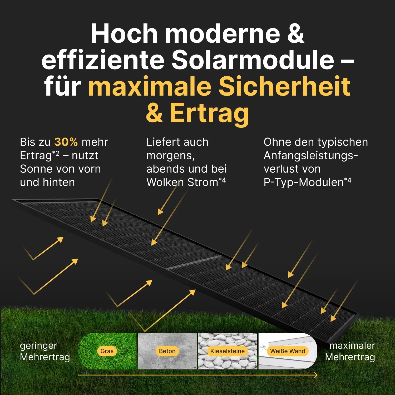 Solakon 500W 4 Stück