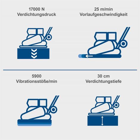 SCHEPPACH Thermo-Vibrationsplatte – 5,5 PS Benzin 4T 17000 N – HP1900S – 5904616903