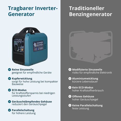 Könner & Söhnen KS 1900iG S, 2.0 kW, LeiseDual-Fuel Inverter Stromerzeuger (Benzin/LPG)