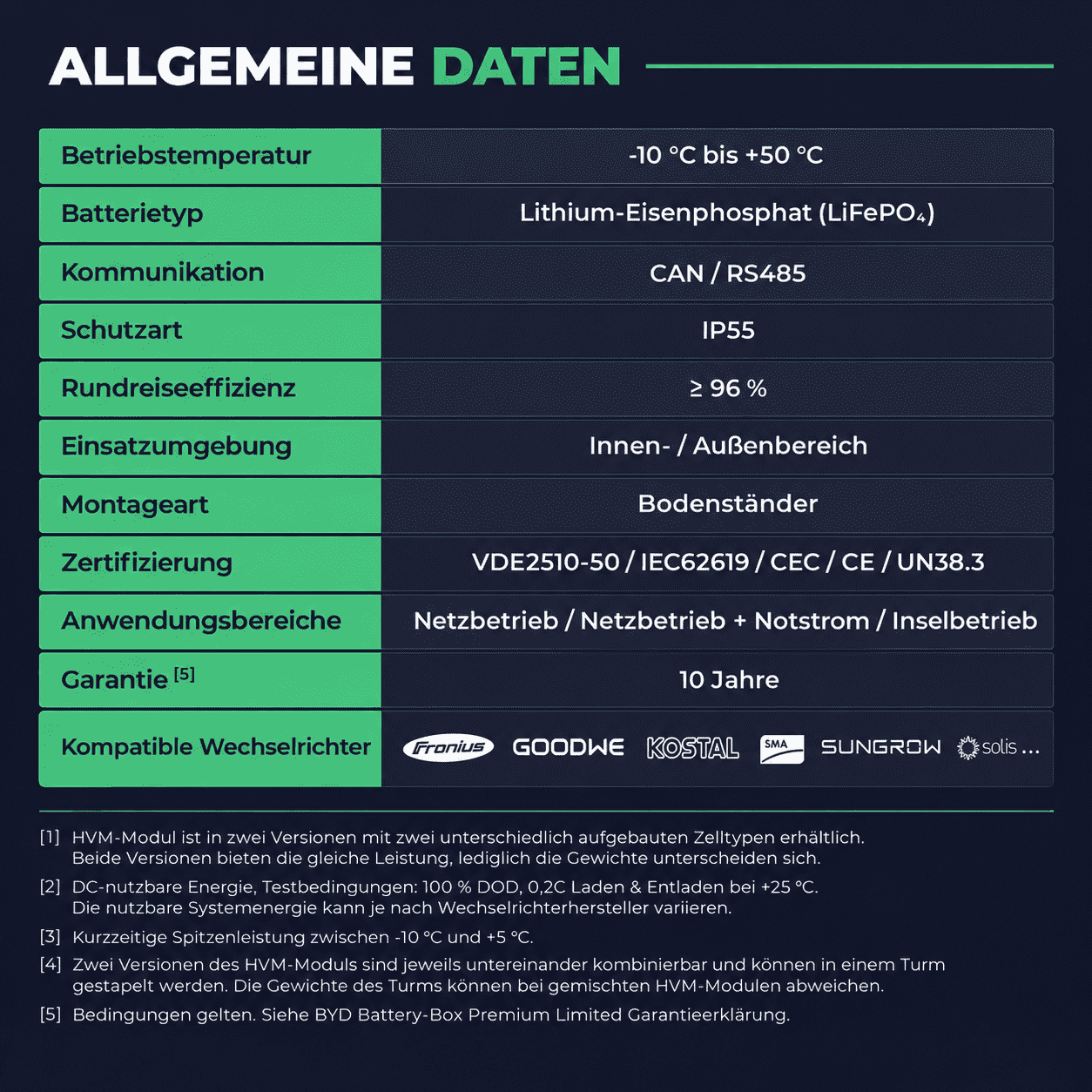 BYD Battery-Box HVS+ 5.1 Batteriespeicher